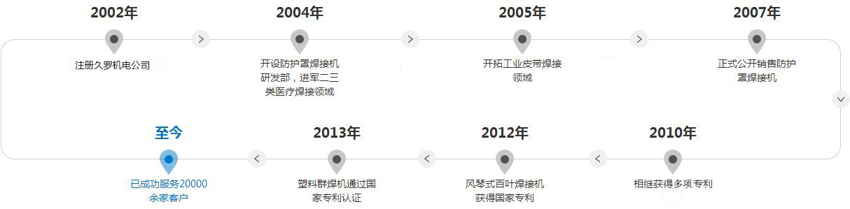 香蕉破解版视频机电发展历程